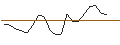 Intraday Chart für JP MORGAN/CALL/THE TRADE DESK A/135/0.1/16.01.26