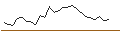 Intraday Chart für JP MORGAN/CALL/ROBINHOOD MARKETS A/34/1/16.01.26