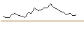 Intraday chart for JP MORGAN/CALL/ROBINHOOD MARKETS A/38/1/16.01.26
