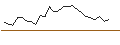 Intraday Chart für JP MORGAN/CALL/ROBINHOOD MARKETS A/37/1/16.01.26