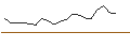 Gráfico intradía de JP MORGAN/CALL/TERADYNE/150/0.1/16.01.26
