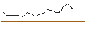 Intraday Chart für JP MORGAN/CALL/TERADYNE/170/0.1/16.01.26