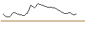 Intraday Chart für JP MORGAN/CALL/ROBINHOOD MARKETS A/47/1/16.01.26