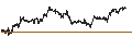 Intraday chart for SG/CALL/NIKE `B`/95/0.1/20.12.24