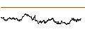 Intraday chart for BANK VONTOBEL/CALL/HERMES INTL/2760/0.01/21.03.25