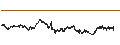 Intraday Chart für BANK VONTOBEL/CALL/HERMES INTL/2800/0.01/21.03.25