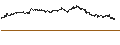 Intraday Chart für UNLIMITED TURBO BEAR - AEGON