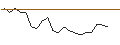 Intraday Chart für JP MORGAN/CALL/PAN AMERICAN SILVER/26/0.1/16.01.26