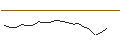 Intraday Chart für JP MORGAN/CALL/PHILLIPS 66/210/0.1/16.01.26
