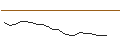 Gráfico intradía de JP MORGAN/CALL/ESTEE LAUDER `A`/260/0.1/16.01.26