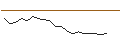 Intraday Chart für JP MORGAN/CALL/HERSHEY/275/0.1/16.01.26