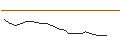 Gráfico intradía de JP MORGAN/CALL/ESTEE LAUDER `A`/245/0.1/16.01.26