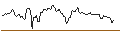 Intraday-grafiek van PUT - SPRINTER OPEN END - OLD DOMINION FREIGHT LINE