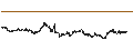 Intraday Chart für BANK VONTOBEL/CALL/HERMES INTL/2740/0.01/20.12.24