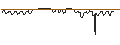 Intraday Chart für UNICREDIT BANK/CALL/NORWEGIAN CRUISE LINE/32/1/18.12.24