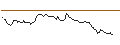 Intraday Chart für BANK VONTOBEL/CALL/ADYEN/2000/0.01/21.03.25