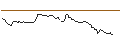 Intraday Chart für BANK VONTOBEL/CALL/ADYEN/1950/0.01/21.03.25