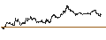 Gráfico intradía de MINI FUTURE OPTIONSSCHEIN PUT - DEUTSCHE BANK
