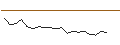 Intraday Chart für JP MORGAN/CALL/PHILLIPS 66/215/0.1/15.11.24