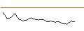 Grafico intraday di JP MORGAN/CALL/PHILLIPS 66/220/0.1/17.01.25