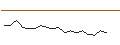 Intraday Chart für JP MORGAN/CALL/PHILLIPS 66/210/0.1/17.01.25