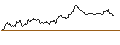 Gráfico intradía de MINI FUTURE SHORT - DEUTSCHE BANK
