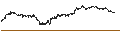 Intraday chart for SHORT MINI-FUTURE - LVMH MOËT HENN. L. VUITTON