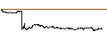 Intraday Chart für LEVERAGE LONG - GSK PLC