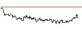 Intraday Chart für SG/CALL/NASDAQ/75/0.1/16.01.26