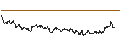 Intraday chart for SG/CALL/NASDAQ/70/0.1/16.01.26