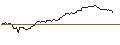 Grafico intraday di BNP/CALL/NASDAQ 100/25000/0.01/18.09.26
