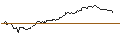 Grafico intraday di BNP/CALL/NASDAQ 100/25000/0.01/17.09.27