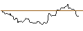 Intraday Chart für UNICREDIT BANK/CALL/SUPER MICRO COMPUTER/2000/0.1/18.12.24