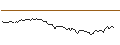 Intraday Chart für CALL - SPRINTER OPEN END - PERNOD RICARD
