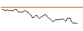 Intraday-grafiek van MORGAN STANLEY PLC/CALL/COMPAGNIE DE SAINT-GOBAIN/95/0.1/20.12.24