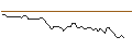 Intraday Chart für MORGAN STANLEY PLC/CALL/COMPAGNIE DE SAINT-GOBAIN/110/0.1/20.12.24