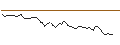 Grafico intraday di MORGAN STANLEY PLC/CALL/COMPAGNIE DE SAINT-GOBAIN/110/0.1/21.03.25
