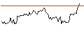 Intraday chart for BANK VONTOBEL/CALL/MERCK & CO./145/0.1/20.12.24