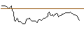 Intraday Chart für BANK VONTOBEL/CALL/MARVELL TECHNOLOGY/96/0.1/20.12.24