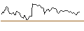 Intraday Chart für BANK VONTOBEL/PUT/SHERWIN-WILLIAMS/340/0.1/20.12.24