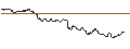 Intraday Chart für OPEN END TURBO CALL-OPTIONSSCHEIN MIT SL - AUTOLIV