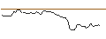 Intraday chart for JP MORGAN/CALL/RHEINMETALL/910/0.1/19.12.25