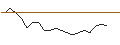 Intraday Chart für JP MORGAN/CALL/PAN AMERICAN SILVER/28/0.1/16.01.26