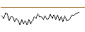 Gráfico intradía de MORGAN STANLEY PLC/CALL/NASDAQ/82.5/0.1/20.12.24