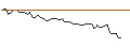 Intraday-grafiek van MORGAN STANLEY PLC/CALL/JOYY ADR A/45/0.1/21.03.25