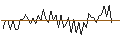 Intraday Chart für MORGAN STANLEY PLC/CALL/RAYTHEON TECHNOLOGIES/160/0.1/21.03.25