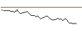 Grafico intraday di MORGAN STANLEY PLC/CALL/COMPAGNIE DE SAINT-GOBAIN/105/0.1/21.03.25