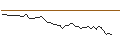 Intraday-grafiek van MORGAN STANLEY PLC/CALL/COMPAGNIE DE SAINT-GOBAIN/105/0.1/20.12.24