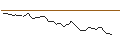 Gráfico intradía de MORGAN STANLEY PLC/CALL/COMPAGNIE DE SAINT-GOBAIN/87.5/0.1/20.09.24