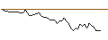 Gráfico intradía de MORGAN STANLEY PLC/CALL/COMPAGNIE DE SAINT-GOBAIN/87.5/0.1/21.03.25